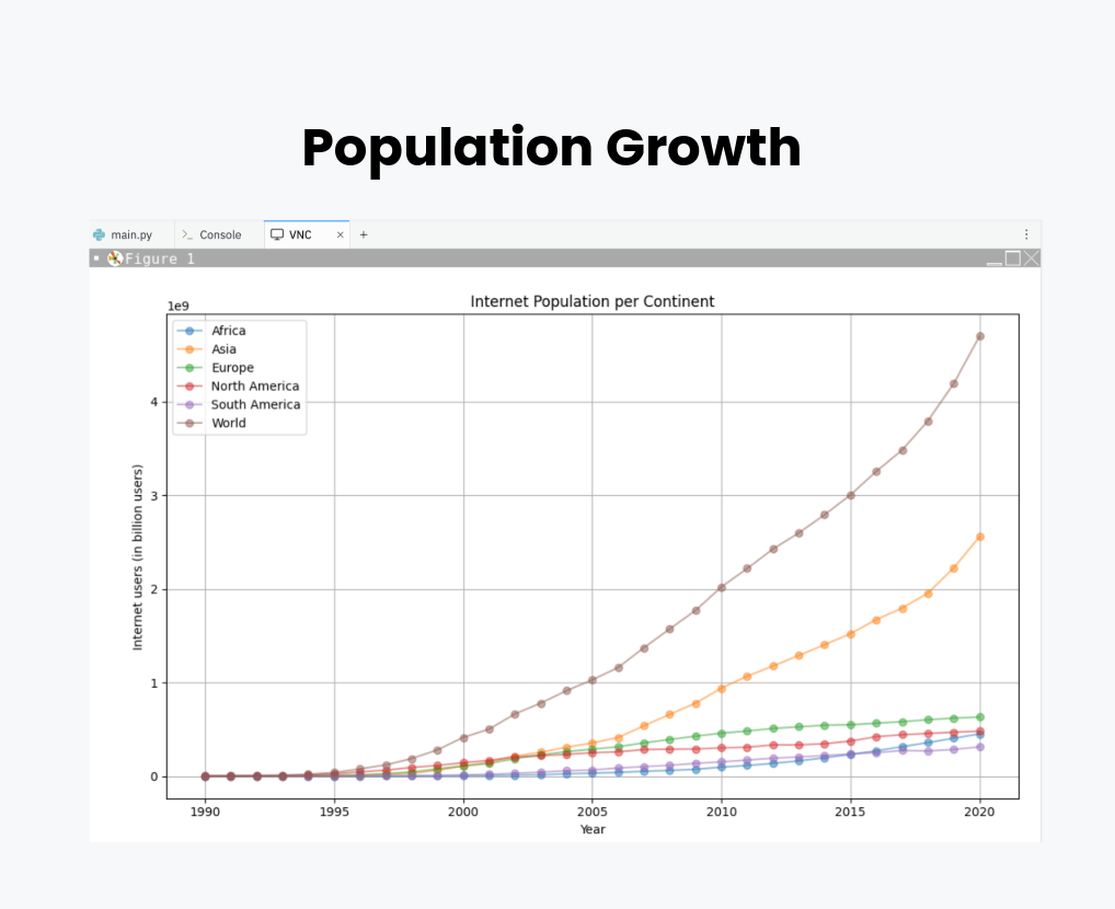 Screenshot of a Julie May's Python data graph project showing population data over the last 30 years.